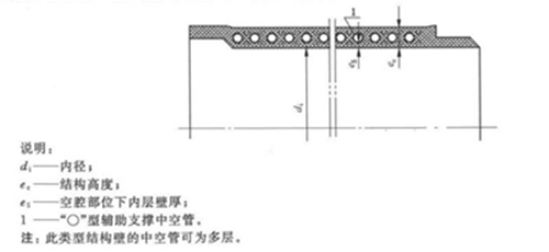 A型管